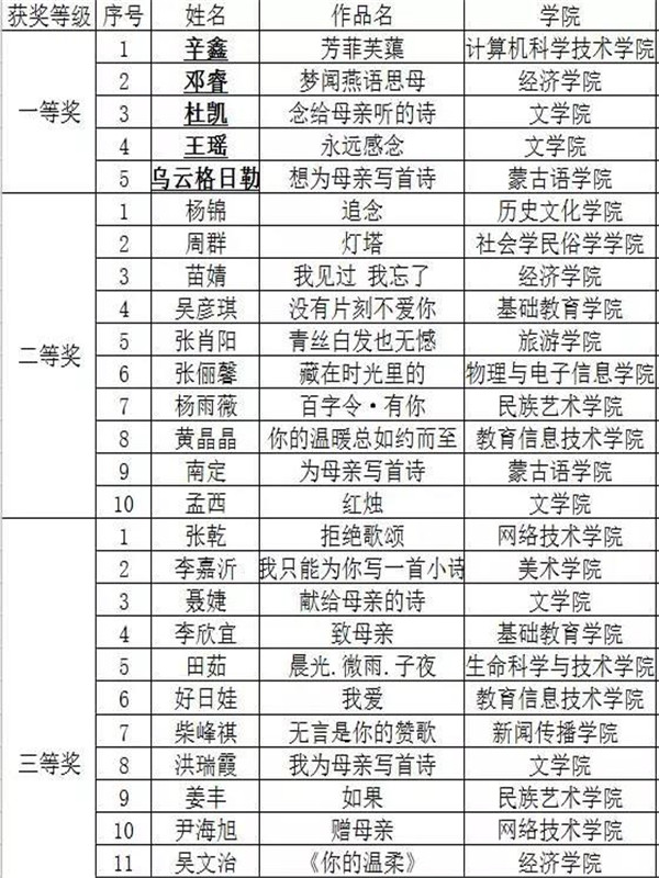 老虎机
